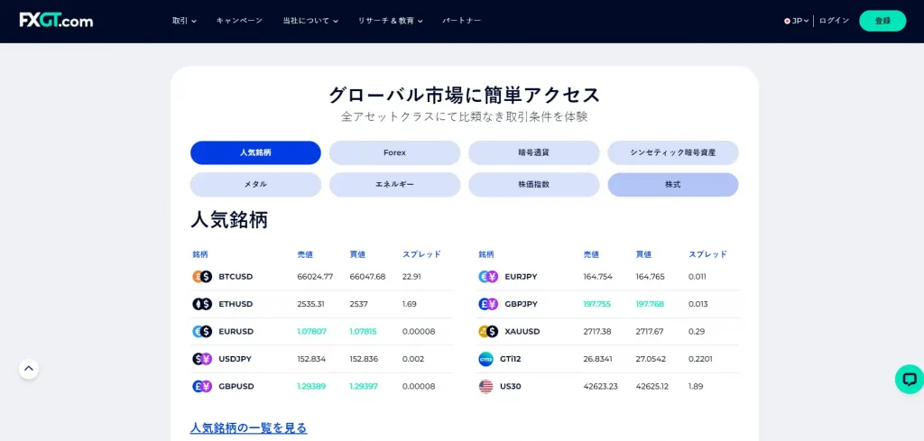 FXGTの出金と入金